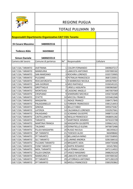 Regione Puglia Totale Pullman 30