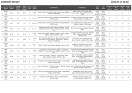 Summary Report 2020-07-17 05:00