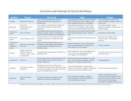 Commonly-Used Herbicides for Early Conifer Release