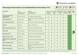 Dienstwagen Börsennotierter Und Mittelständischer Unternehmen 2015 10-12 Punkte 4-9 Punkte 0-3 Punkte Bewertungskriterien Zur Punktevergabe Siehe Seite 6