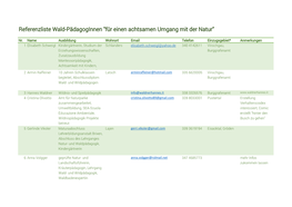 Referenzliste Wald-Pädagoginnen "Für Einen Achtsamen Umgang Mit Der Natur"