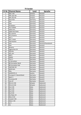 Pr Nr. Channel Name Land Sprache TV Sender