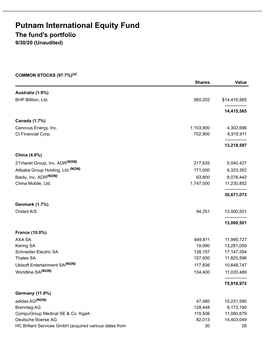 International Equity Fund Q1 Portfolio Holdings