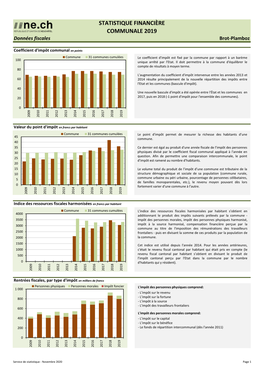 STATISTIQUE FINANCIÈRE COMMUNALE 2019 Données Fiscales Brot-Plamboz