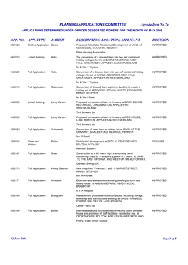 Applications Determined Under Officer Delegated Powers for May 2005