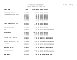 10/21/16 Monthly Report of Ap Payments Page : 1 September, 2016 Sorted by Vendor Name, Payment Date