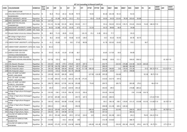 JET 1St Counseling 1St Round Cutoff List