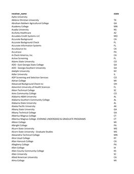 Receiver Name State Aalto University Abilene Christian University TX Abraham Baldwin Agricultural College GA Academy College MN