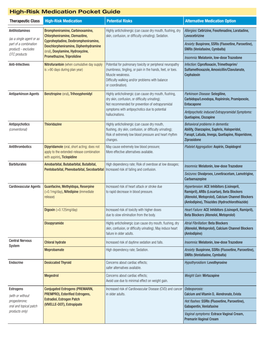 High-Risk Medication Pocket Guide