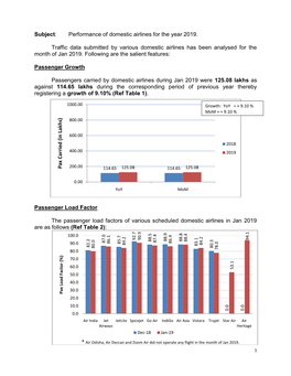 Subject: Performance of Domestic Airlines for the Year 2019. Traffic Data Submitted by Various Domestic Airlines Has Been Analy