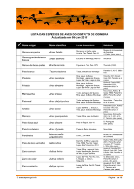 LISTA DAS ESPÉCIES DE AVES DO DISTRITO DE COIMBRA Actualizada Em 08-Jan-2017