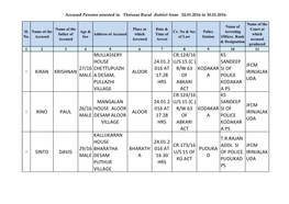 Kiran Krishnan 27/16 Male Mullassery House