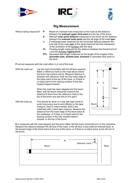 Measurement Rig MJU 120501.DOC Mike Urwin