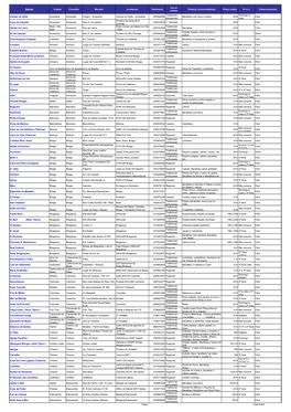 Cidade Concelho Morada Telefone(S) Prato(S) Recomendado(S) Preço Médio Estacionamento Campo De Golfe Amarante Amarante Fregim