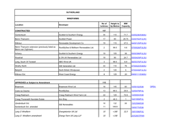 Gordonbush Ext. Lairg II Windfarm Energiekontor UK Ltd 10 &lt;180 32.5