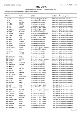 RANG LISTA Natječaj Za Dodjelu Smještaja I Subvencija 2021/2022 Svi Studenti I Brucoši Bez Postdiplomaca.Poredano Po Broju Bodova