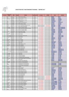 Affectation Des Fonctionnaires Stagiaires - Rentree 2017