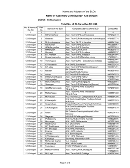 123 Sringeri District: Chikkamgalore Total No