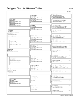 Pedigree Chart for Nikolaus Tullius Page 1