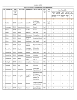 26.09.2019 Namakkal District Vulnerable List to ACSCRA