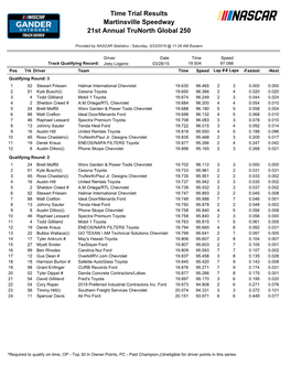 Time Trial Results Martinsville Speedway 21St Annual Trunorth Global 250