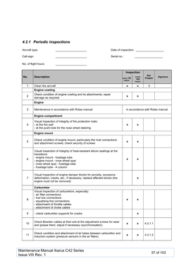 Maintenance Manual Ikarus C42 Series Issue VIII Rev. 1 4.2.1 Periodic Inspections