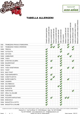 Tabella Allergeni
