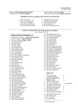 PARTY POSITION in the RAJYA SABHA (As on October 15, 2014)