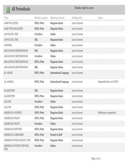 All Periodicals Tuesday, April 20, 2021