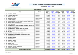 Promet Putnika I Vozila Na Državnim Linijama Usporedba 2017 / 2016