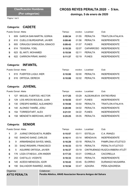 CROSS REYES PERALTA 2020 - 5 Km