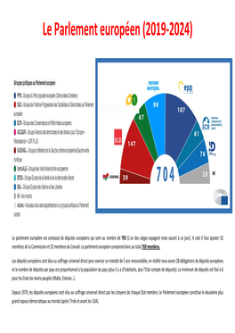 Le Parlement Européen (2019-2024)