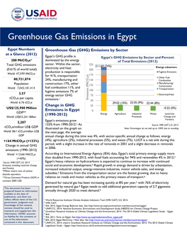 Greenhouse Gas Emissions in Egypt