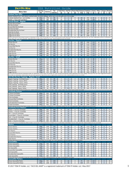 USA Nutrition Guide