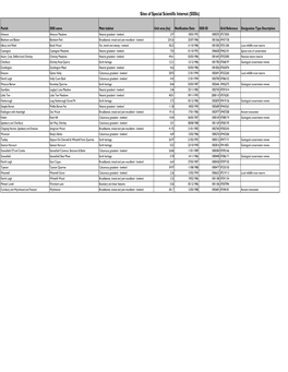 List of Sssis in West Oxfordshire