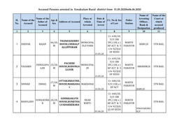 Accused Persons Arrested in Ernakulam Rural District from 31.05.2020To06.06.2020