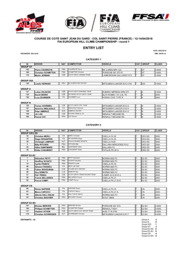 ENTRY LIST DATE: 09/04/2019 ORGANISER: ASA ALES TIME: 09H00 Hrs