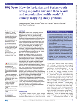 How Do Jordanian and Syrian Youth Living in Jordan Envision Their Sexual and Reproductive Health Needs? a Concept Mapping Study Protocol