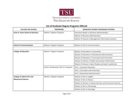 List of Graduate Degree Programs Offered COLLEGE OR SCHOOL PROGRAMS GRADUATE DEGREE PROGRAMS OFFERED Jesse H