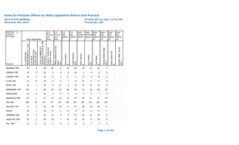 Precinct Results