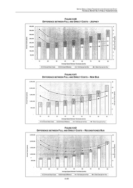 Jeepney Figure 4.41 Difference Between Full