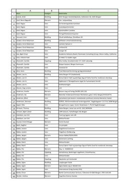Navn Kategori Beskrivelse Aakvik, Arild Bistilling NHH Norges Handelshøyskole, Helleveien 30, 5045 Bergen Aarli, Bernt Bøgvald