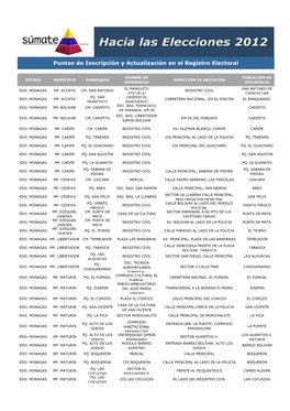 Puntos De Inscripción Y Actualización En El Registro Electoral