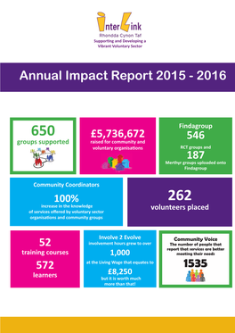 Annual Report1516.Indd