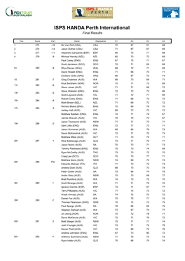 ISPS HANDA Perth International Final Results