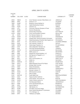 April 2008 Tv Audits