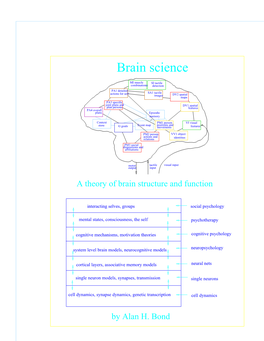 Brain Science