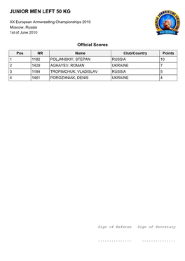 Junior Men Left 50 Kg