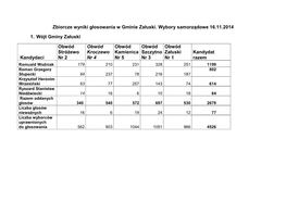Zbiorcze Wyniki Głosowania W Gminie Załuski. Wybory Samorządowe 16.11.2014