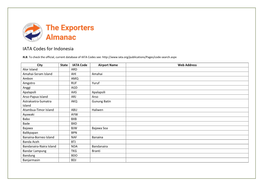 IATA Codes for Indonesia